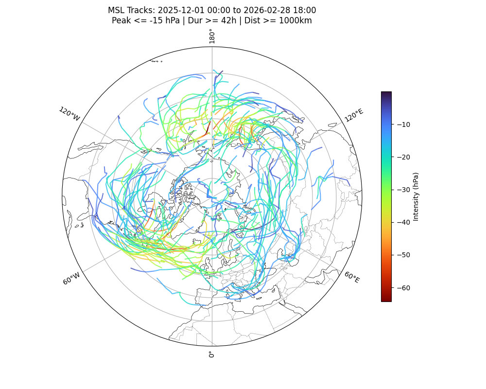 Hodges Tracking Example