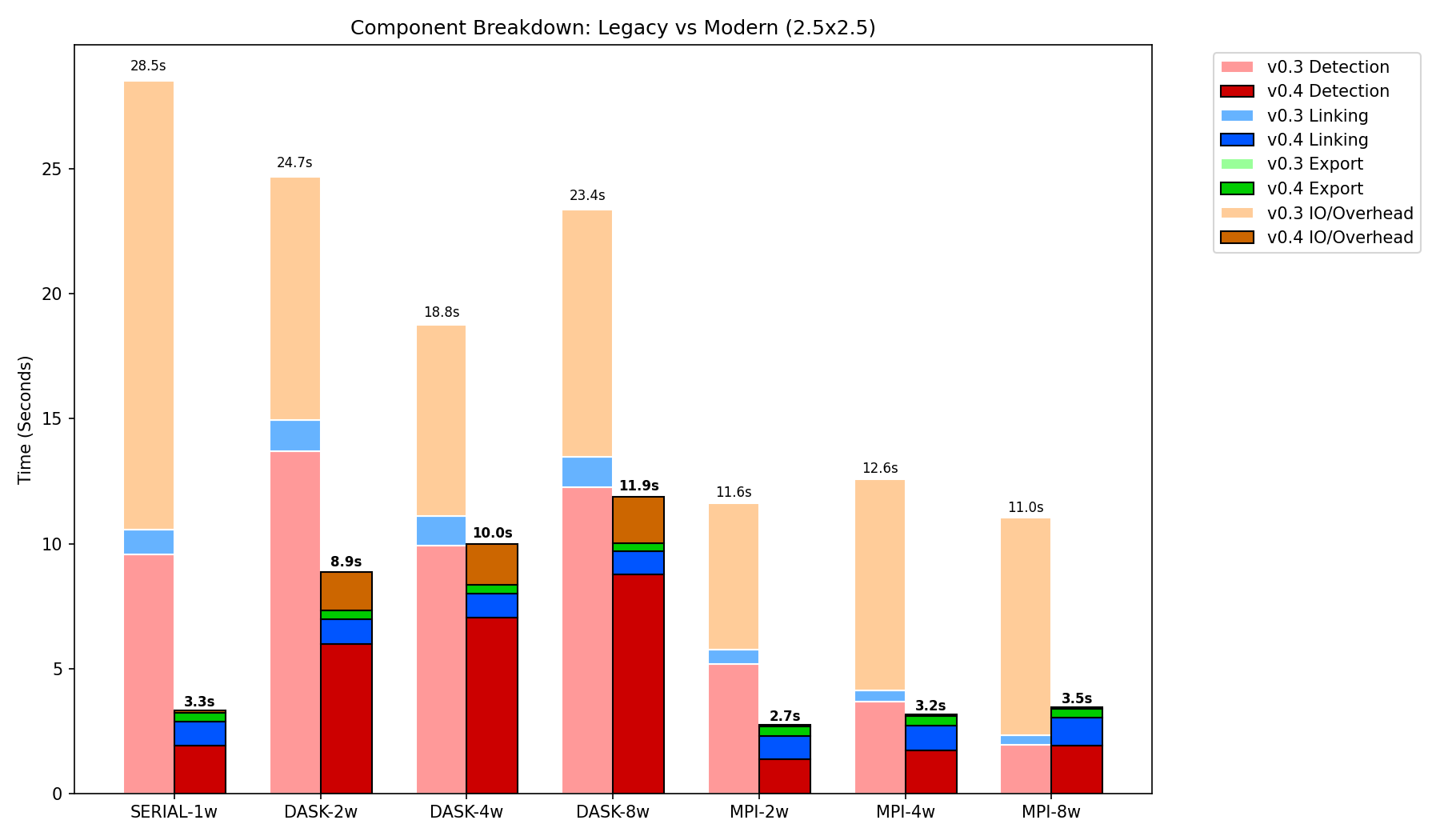 2.5x2.5 Breakdown